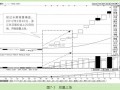 ​K线分析量价学：价格上涨的成交量分析（图解）