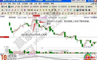 K线形态怎样准确判断股票卖出点（附图）