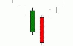 K线图基础知识教程 7：曙光初现形态K线组合的含义与炒股技巧（图解）