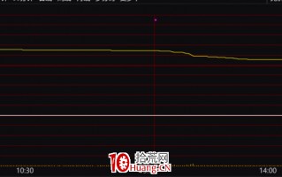 “杀猪盘”不断，杀猪盘套路炒股避坑指南来了！（图解）