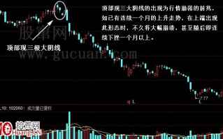 顶部现三大阴线意味着什么？如何操作？（图解）