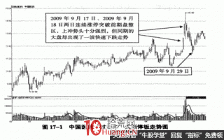 “过山车”式的涨停板实战案例图解