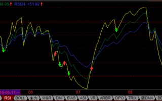 RSI指标基本用法