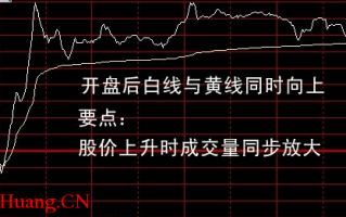 介绍几种重要的分时图形态(图解) 介绍几种重要的分时图形态(图解)