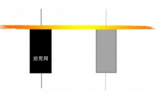 <span style ='color:#0000ff'>水平趋势线的画法与实战介入技巧（图解）</span>