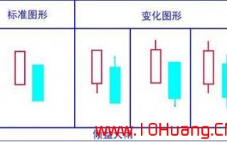 K线图基础知识教程 11：倾盆大雨K线组合的含义与炒股技巧（图解）