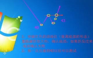 李佛摩尔底部确认法则浅解