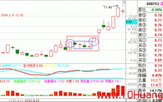 沧桑战神《涨停板战法研究》系列教程_12：涨停双响炮打板系统（图解）
