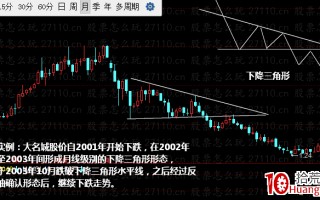 三角形整理形态的买卖操作（图解）