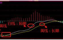 macd指标炒股技巧快速入门（图解）