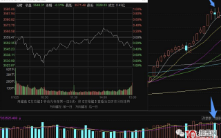 涨停板炸板战法之炸板潮的规律，与短线模式深度探讨，低吸或打板（图解）