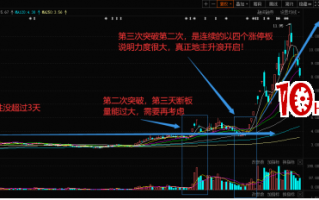 涨停板首板挖掘战法深度教程6：主升浪牛股的启动信号（图解）