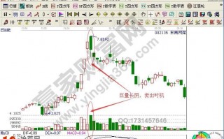 成交量战法：巨量长阴与放量滞涨都要立即清仓出局