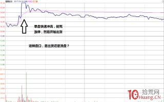 高开涨停出货（图解）