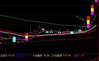 长上影线洗盘次日再拉板模式(图解) 长上影线洗盘次日再拉板模式(图解)