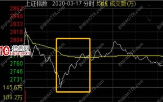 可转债系统认知手册3.4：投机玩法之可转债版的日内大长腿（图解）