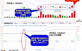 图解分时突破打板抓涨停板的技巧
