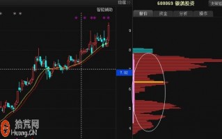 筹码分布图看盘技巧图解：怎么看上涨与下跌的多峰密集形态