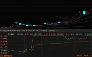 容量中军突破模式（图解）