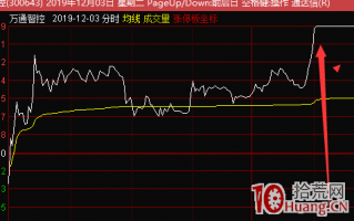 坚持龙头战法，必有厚报（图解）