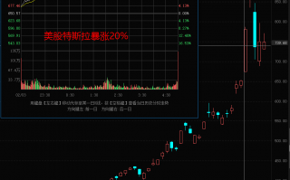 以模塑科技、长春经开说说短线的股感，与选股技巧（图解）