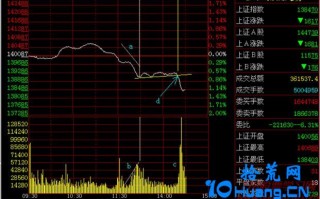 新手炒股300天教程177：跌放量，放量跌（图解）