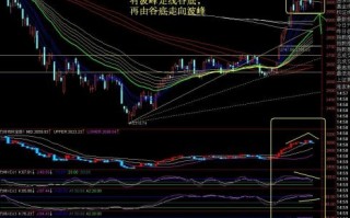 图解如何从MACD波形结构看透波浪理论