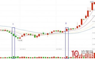券商研报荐股，什么时候买入胜率更高？（图解）