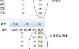 盘口挂单盯盘细节高手教程图解：即时成交手数