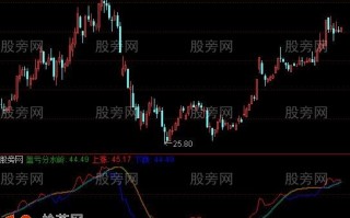 盈亏分水岭指标 通达信公式