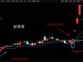 低位跳空高开试盘的异动盘口（图解）