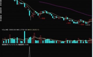 rsi选股-海底捞月 通达信公式源码（附图）