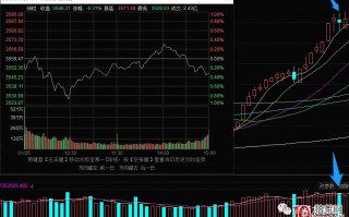 超短高手涨停板卖股技术深度教程 3：炸板潮次日的交易策略，如何操作（图解）