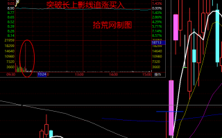 强力试盘洗盘技术深度教程4：长上影线强力试盘后的买点（图解）