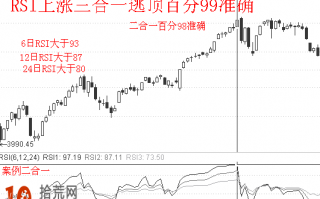 RSI指标值如何判断个股走势强弱