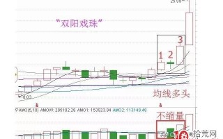 双阳戏珠周线买入法，稳赚！（图解）