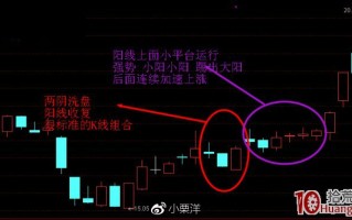 以热点题材为追逐目标的短线游资常见六种操盘手法与涨停板买入技巧（图解）