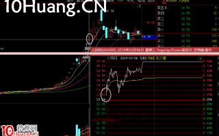 妖股系统战法深度教程12：妖股补救买点之第一种，早盘分歧低吸（图解）