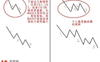 图解三浪下跌行情的趋势线与macd抄底逃顶操作