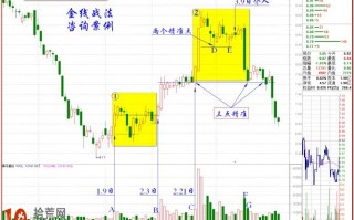图解伏击涨停十八法之七：楞庄与稳庄的识别