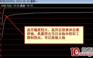 涨停板分时图谱.1：高开一波封板（图解）