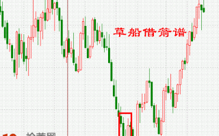 K线图选股买入形态图解：低档急跌后阴孕弓形线