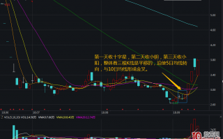 5种比较可信的底部形态，适合中线建仓（图解）