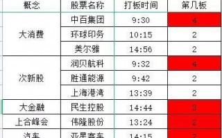 龙头战法之个股定位分析2：空间板，市场总龙头是怎么炼成的？（图解）