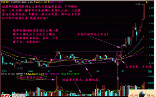 图解量顶天立地形态的选股买入技巧