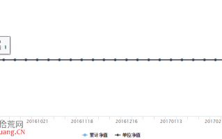 广证红棉安心回报半年盈基金怎么样