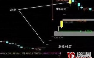 连续一字板涨停打开后的超短低吸技术（图解）