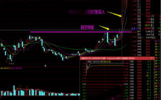 买在起涨点战法五技巧 深度教程（图解）