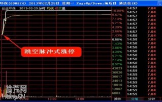 脉冲式涨停板打板操作图解：是否有跳空缺口