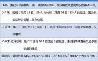 macd顶底背离需要注意的问题